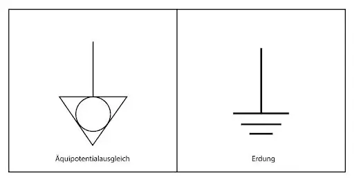 potentialausgleich pv anlage