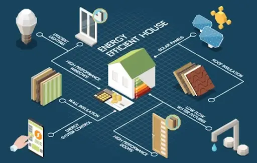 Grundlegende Konzepte und Begriffe der elektrischen Systeme